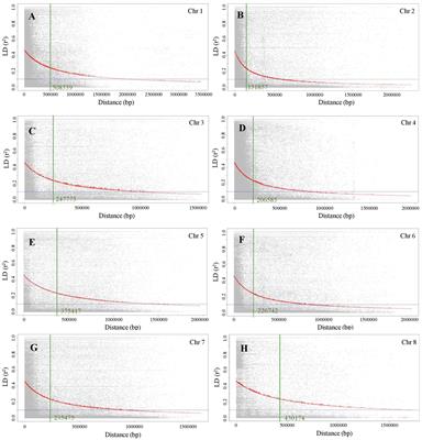 Genome-wide association analysis of stress tolerance indices in an interspecific population of chickpea